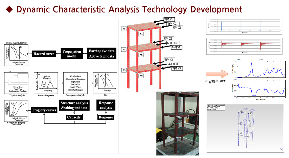 R&D SERVICES 2